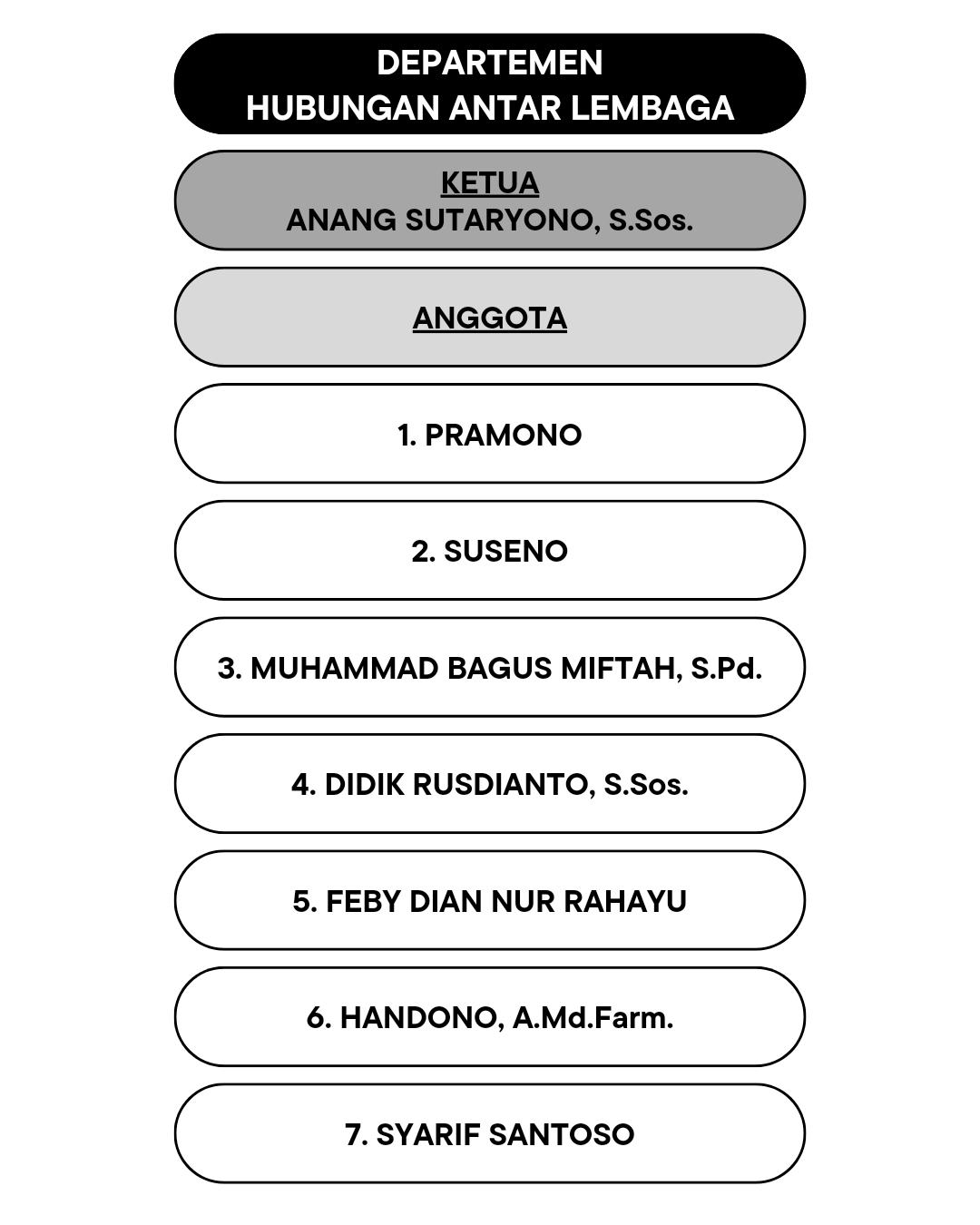 ANANG SUTARYONO, S.Sos.
