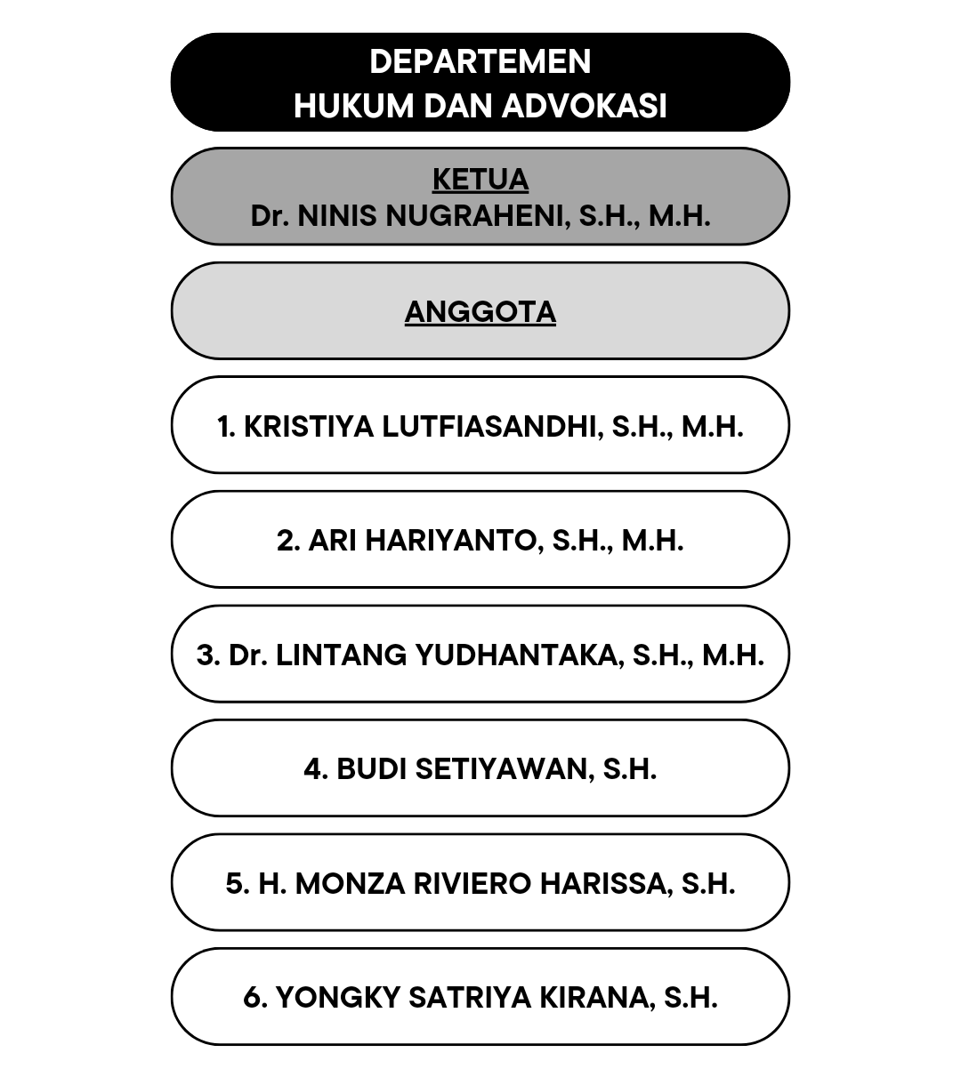 Dr. NINIS NUGRAHENI, S.H., M.H.