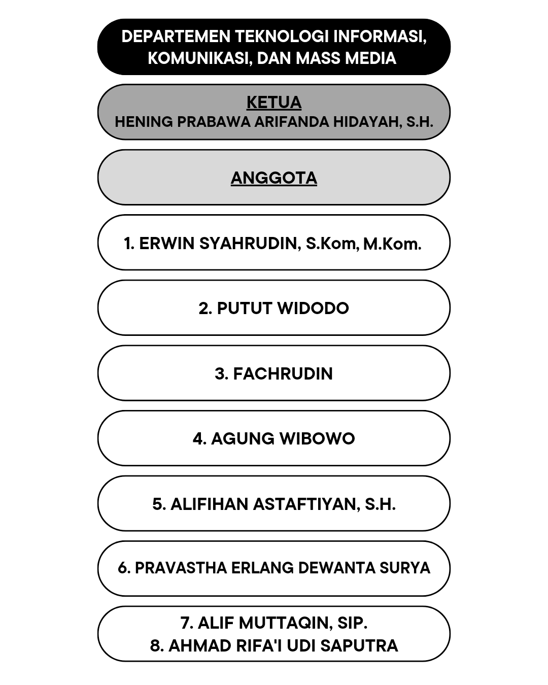HENING PRABAWA ARIFANDA HIDAYAH, S.H.