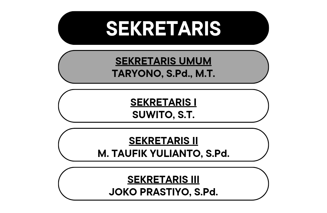 TARYONO, S.Pd., M.T.