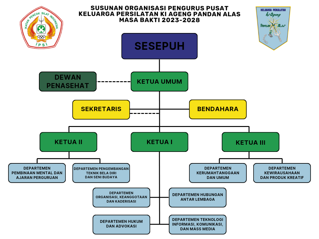 KELUARGA PERSILATAN KI AGENG PANDAN ALAS
